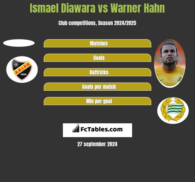 Ismael Diawara vs Warner Hahn h2h player stats