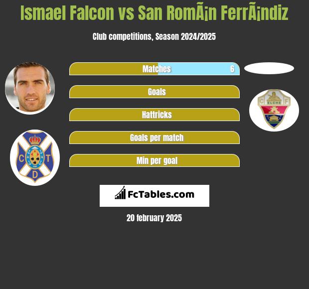 Ismael Falcon vs San RomÃ¡n FerrÃ¡ndiz h2h player stats