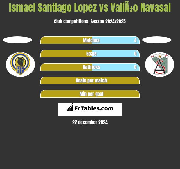 Ismael Santiago Lopez vs ValiÃ±o Navasal h2h player stats