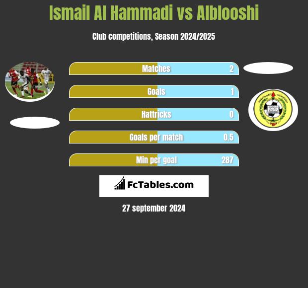 Ismail Al Hammadi vs Alblooshi h2h player stats