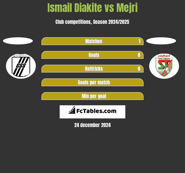 Ismail Diakite vs Mejri h2h player stats