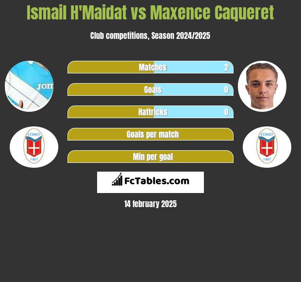 Ismail H'Maidat vs Maxence Caqueret h2h player stats