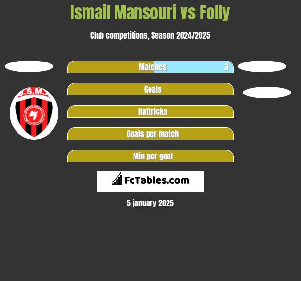 Ismail Mansouri vs Folly h2h player stats