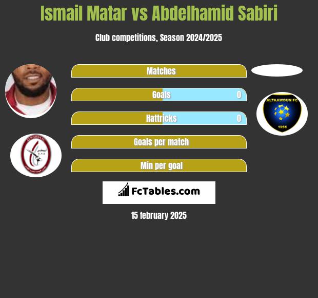 Ismail Matar vs Abdelhamid Sabiri h2h player stats