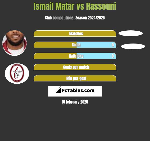 Ismail Matar vs Hassouni h2h player stats