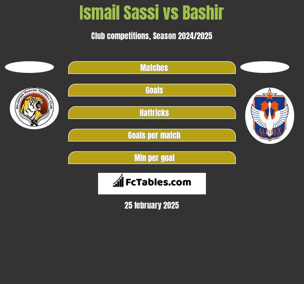 Ismail Sassi vs Bashir h2h player stats