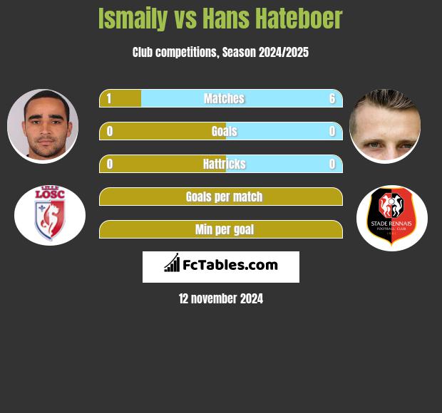 Ismaily vs Hans Hateboer h2h player stats