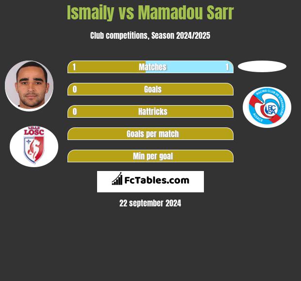 Ismaily vs Mamadou Sarr h2h player stats