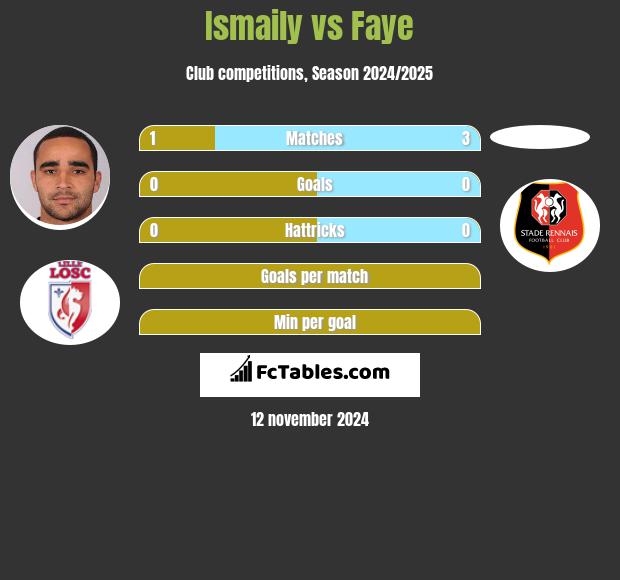 Ismaily vs Faye h2h player stats