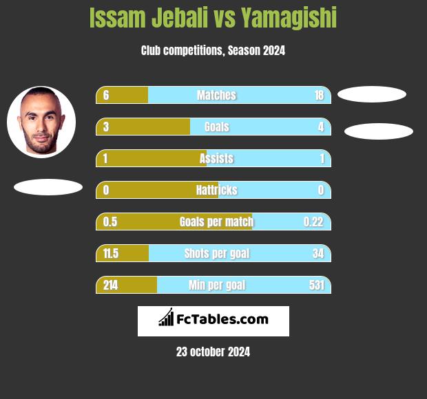 Issam Jebali vs Yamagishi h2h player stats