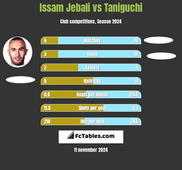 Issam Jebali vs Taniguchi h2h player stats