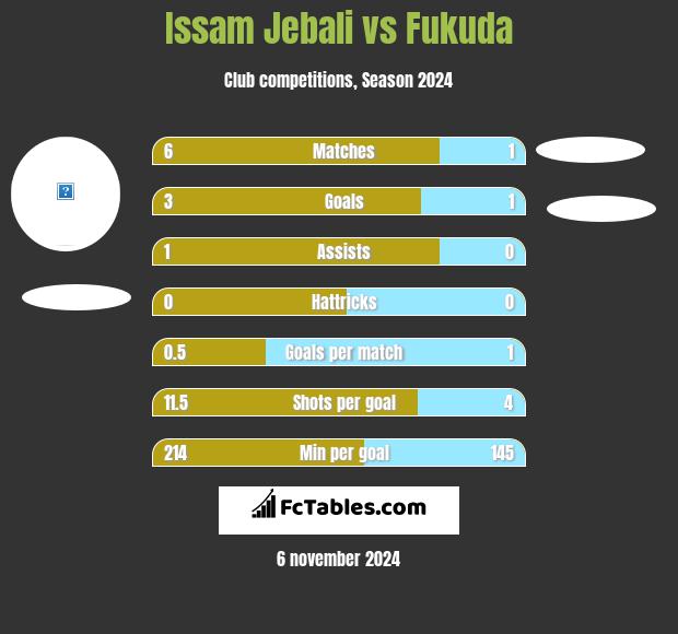 Issam Jebali vs Fukuda h2h player stats