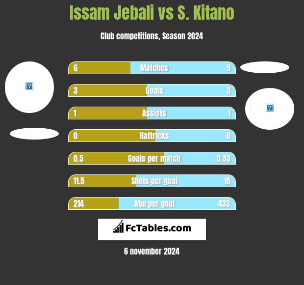 Issam Jebali vs S. Kitano h2h player stats