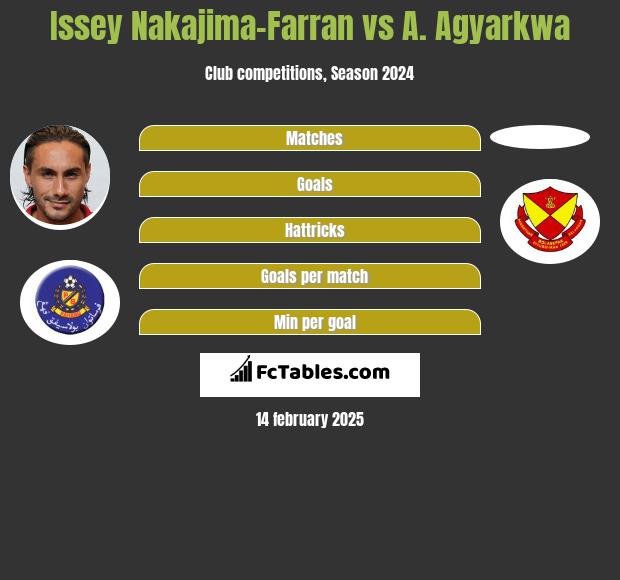 Issey Nakajima-Farran vs A. Agyarkwa h2h player stats