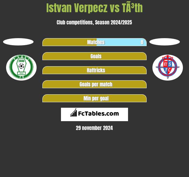 Istvan Verpecz vs TÃ³th h2h player stats