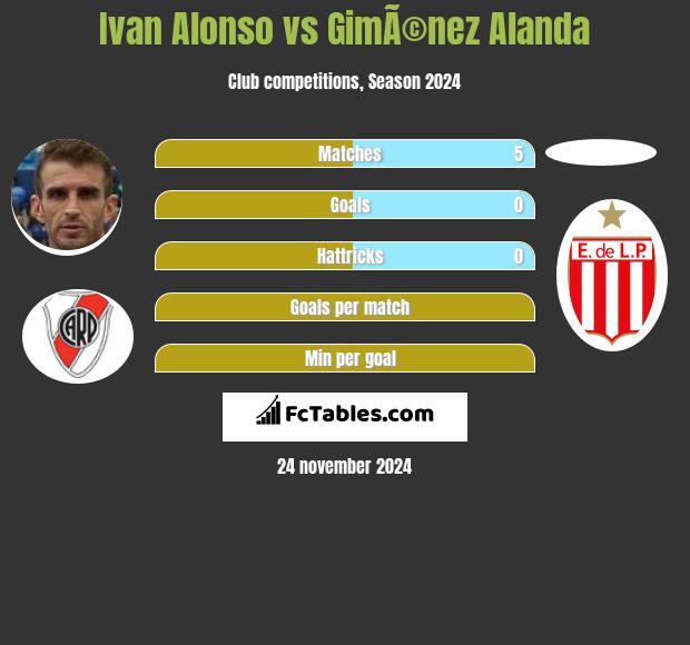 Ivan Alonso vs GimÃ©nez Alanda h2h player stats