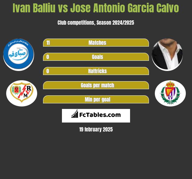 Ivan Balliu vs Jose Antonio Garcia Calvo h2h player stats