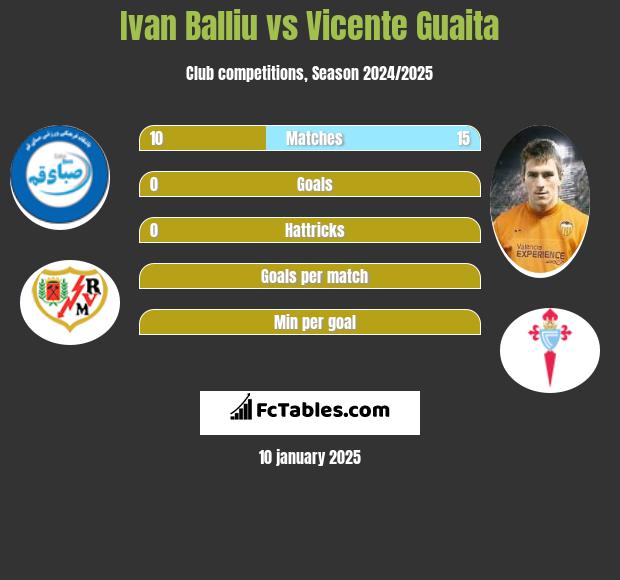 Ivan Balliu vs Vicente Guaita h2h player stats