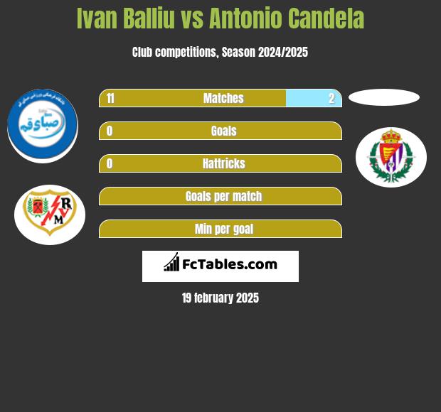 Ivan Balliu vs Antonio Candela h2h player stats