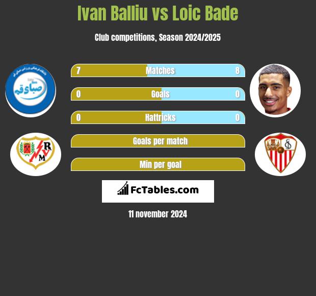 Ivan Balliu vs Loic Bade h2h player stats