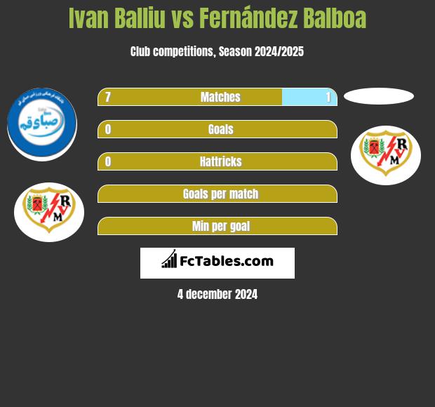 Ivan Balliu vs Fernández Balboa h2h player stats