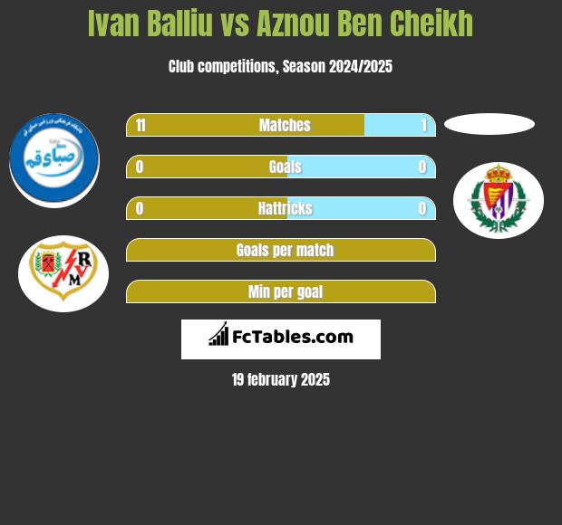 Ivan Balliu vs Aznou Ben Cheikh h2h player stats