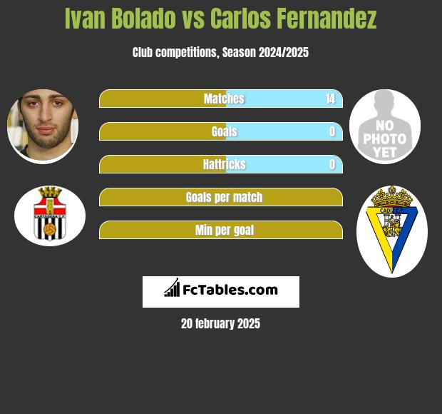 Ivan Bolado vs Carlos Fernandez h2h player stats