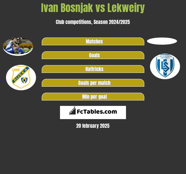 Ivan Bosnjak vs Lekweiry h2h player stats