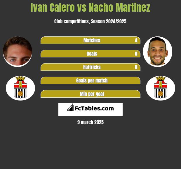 Ivan Calero vs Nacho Martinez h2h player stats