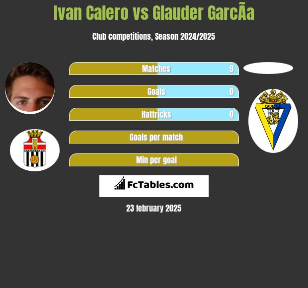 Ivan Calero vs Glauder GarcÃ­a h2h player stats