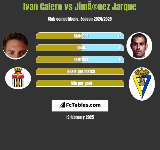 Ivan Calero vs JimÃ©nez Jarque h2h player stats