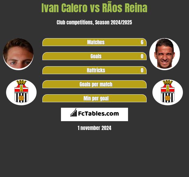 Ivan Calero vs RÃ­os Reina h2h player stats