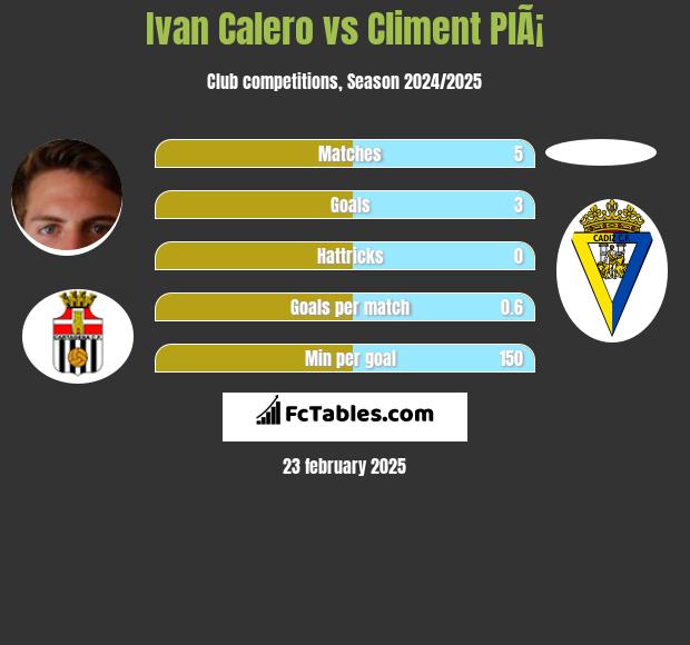 Ivan Calero vs Climent PlÃ¡ h2h player stats