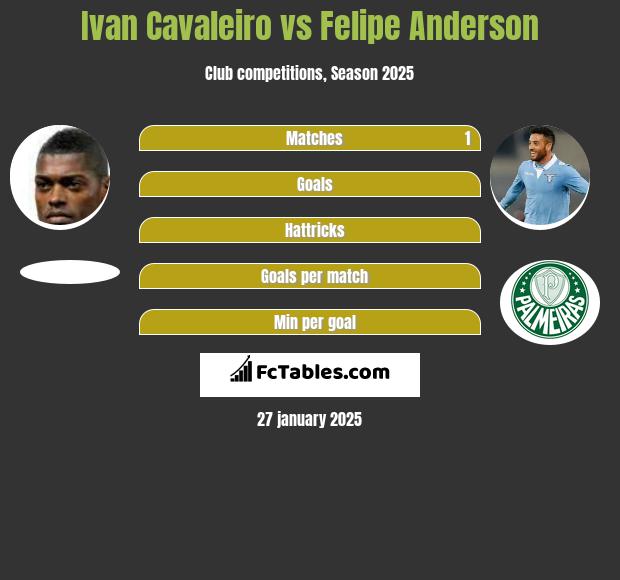 Ivan Cavaleiro vs Felipe Anderson h2h player stats