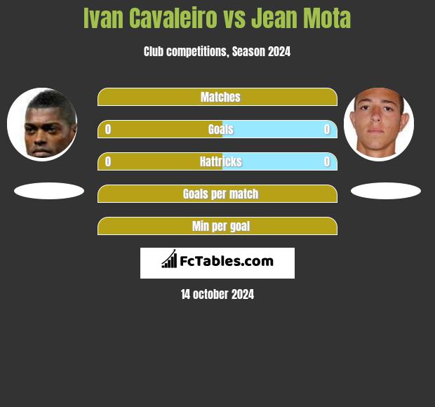 Ivan Cavaleiro vs Jean Mota h2h player stats