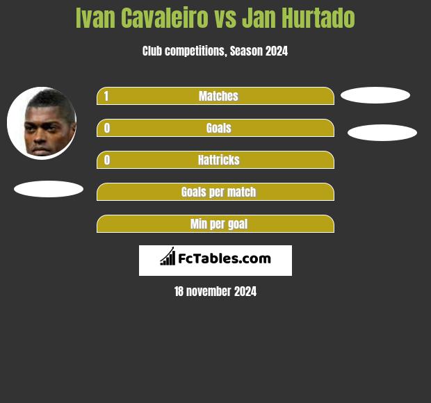 Ivan Cavaleiro vs Jan Hurtado h2h player stats