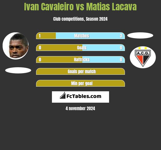 Ivan Cavaleiro vs Matias Lacava h2h player stats