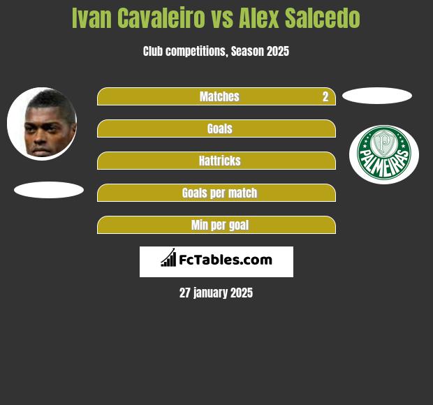 Ivan Cavaleiro vs Alex Salcedo h2h player stats