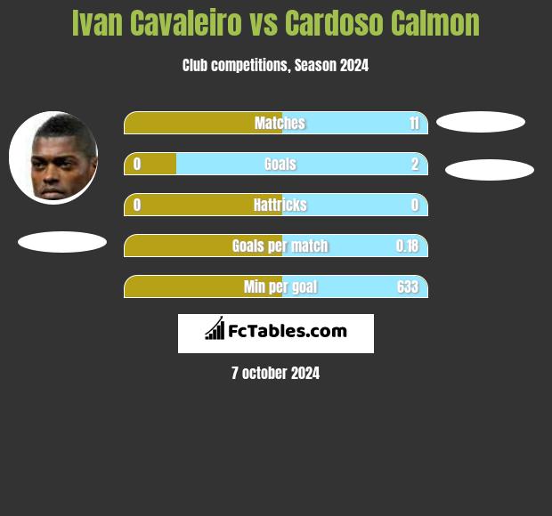 Ivan Cavaleiro vs Cardoso Calmon h2h player stats