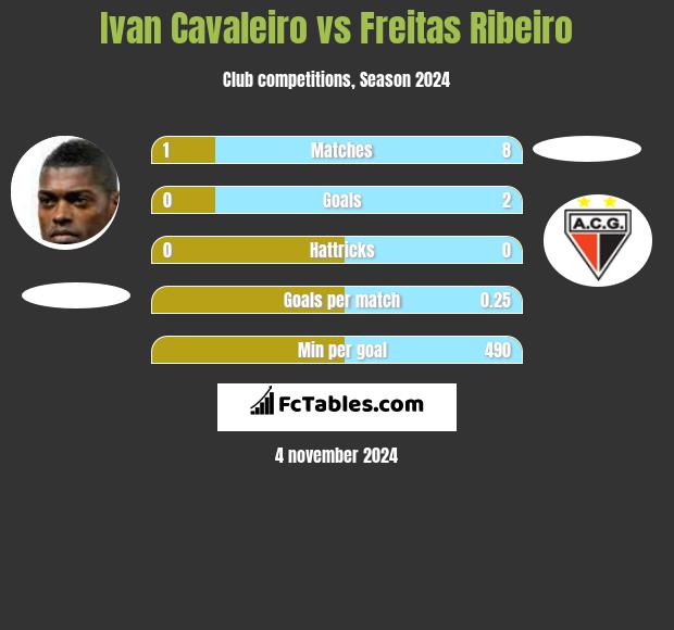 Ivan Cavaleiro vs Freitas Ribeiro h2h player stats