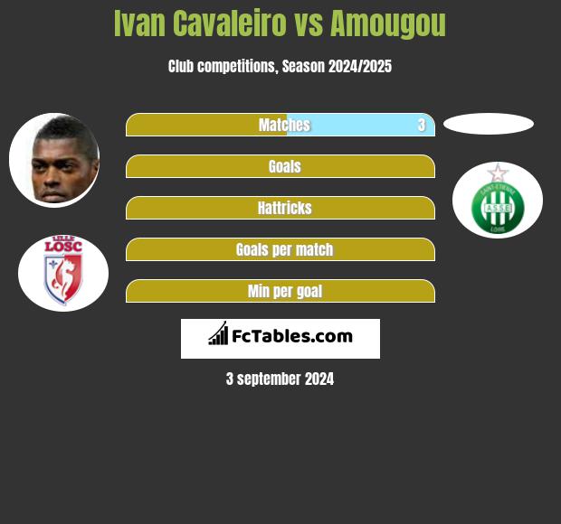 Ivan Cavaleiro vs Amougou h2h player stats