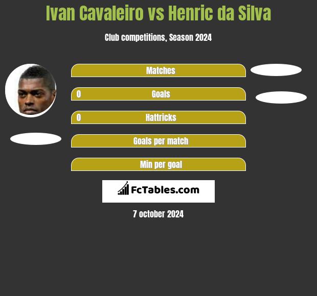 Ivan Cavaleiro vs Henric da Silva h2h player stats