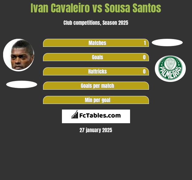 Ivan Cavaleiro vs Sousa Santos h2h player stats