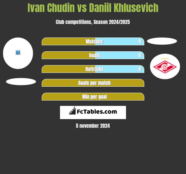 Ivan Chudin vs Daniil Khlusevich h2h player stats