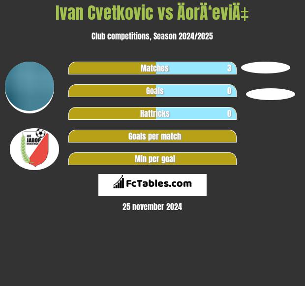 Ivan Cvetkovic vs ÄorÄ‘eviÄ‡ h2h player stats