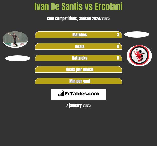 Ivan De Santis vs Ercolani h2h player stats