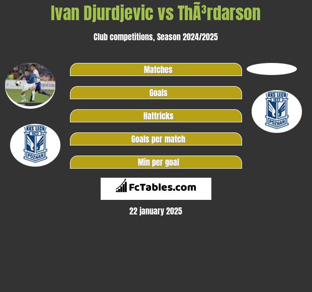 Ivan Djurdjevic vs ThÃ³rdarson h2h player stats