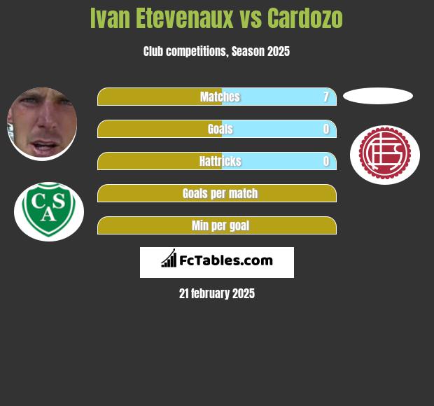 Ivan Etevenaux vs Cardozo h2h player stats