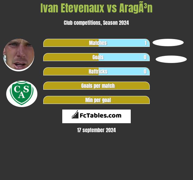 Ivan Etevenaux vs AragÃ³n h2h player stats