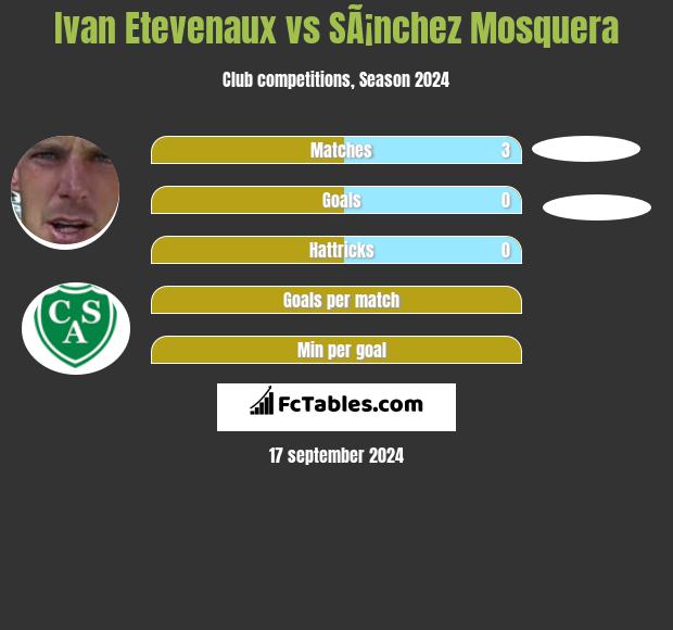 Ivan Etevenaux vs SÃ¡nchez Mosquera h2h player stats